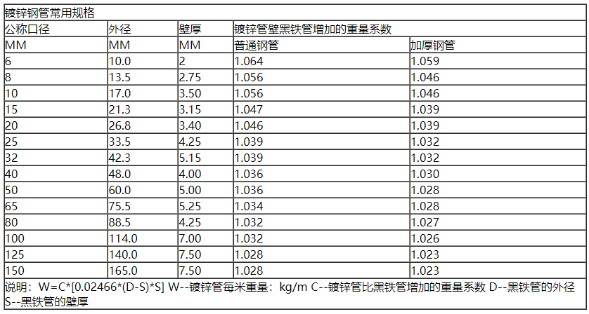 热镀管